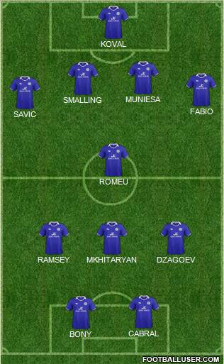Leicester City Formation 2011