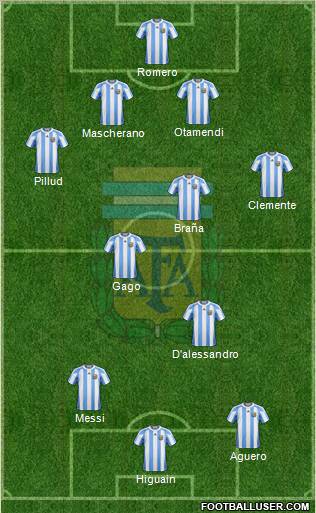 Argentina Formation 2011