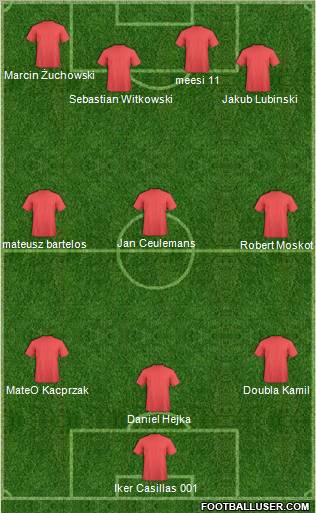 Champions League Team Formation 2011