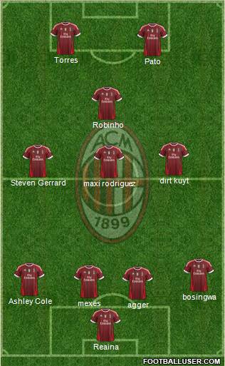 A.C. Milan Formation 2011