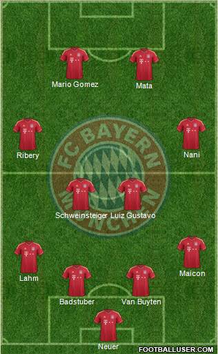 FC Bayern München Formation 2011