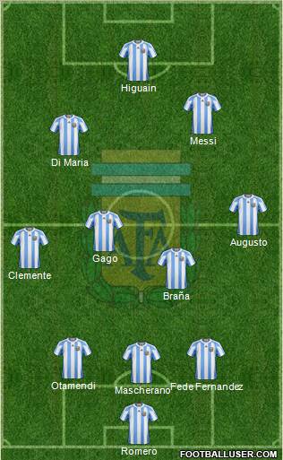 Argentina Formation 2011