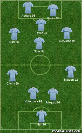 Manchester City Formation 2011