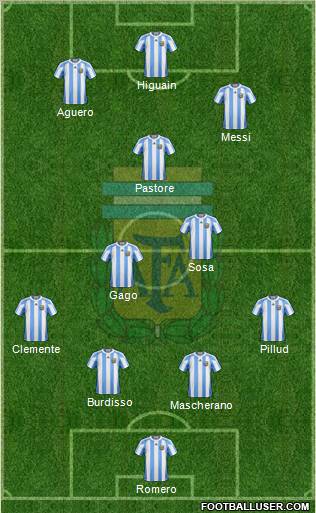 Argentina Formation 2011
