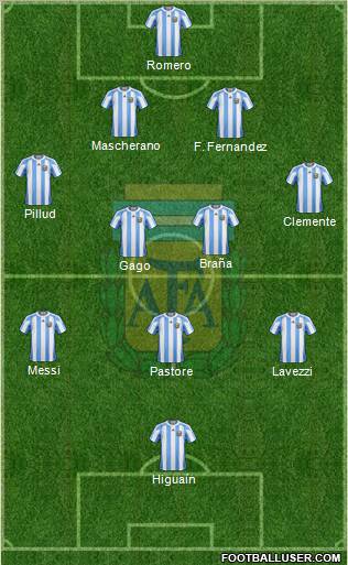 Argentina Formation 2011