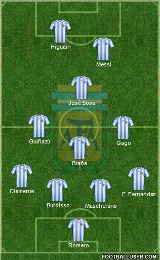 Argentina Formation 2011