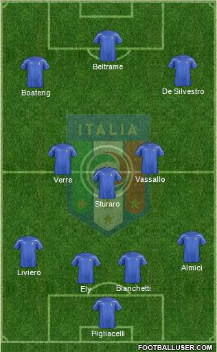 Italy 4-3-3 football formation