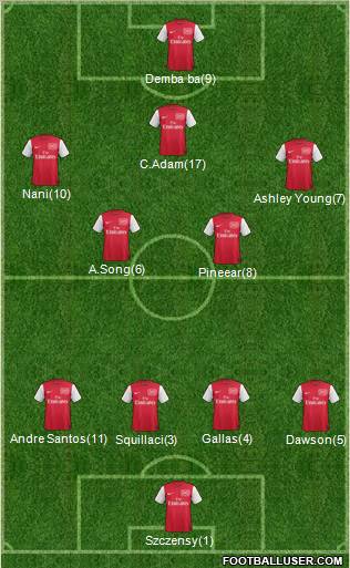 Arsenal Formation 2011