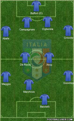 Italy Formation 2011