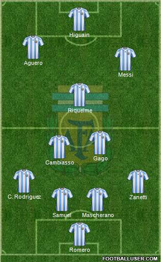 Argentina Formation 2011