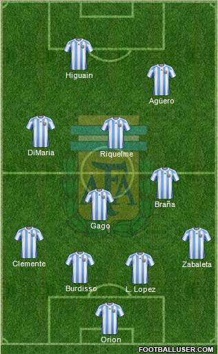 Argentina Formation 2011