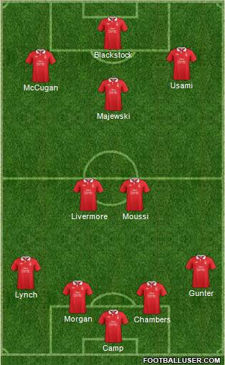 Nottingham Forest Formation 2011