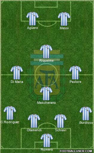 Argentina Formation 2011