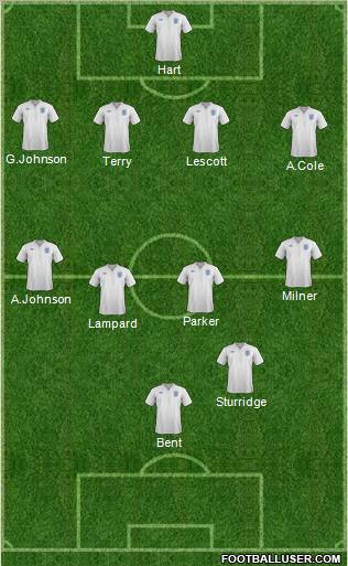England Formation 2011