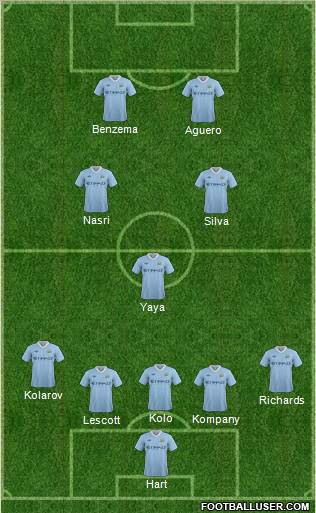 Manchester City Formation 2011