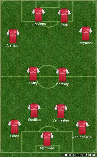 Arsenal Formation 2011