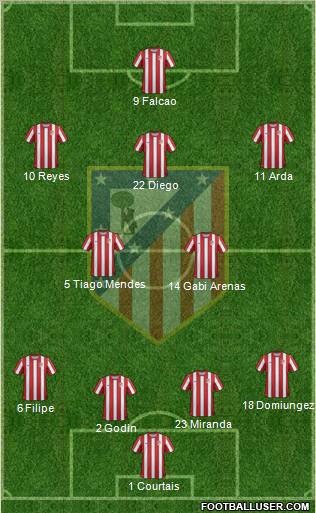 C. Atlético Madrid S.A.D. Formation 2011