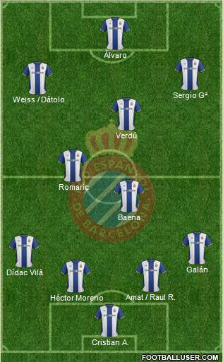 R.C.D. Espanyol de Barcelona S.A.D. Formation 2011