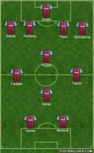 West Ham United Formation 2011