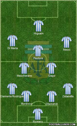 Argentina Formation 2011