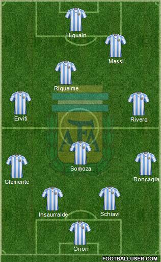 Argentina Formation 2011
