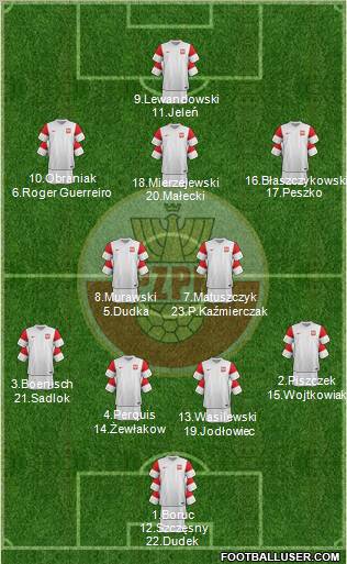 Poland Formation 2011