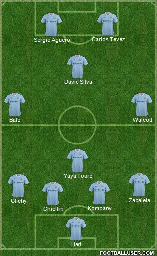 Manchester City Formation 2011
