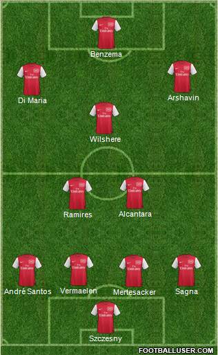 Arsenal Formation 2011