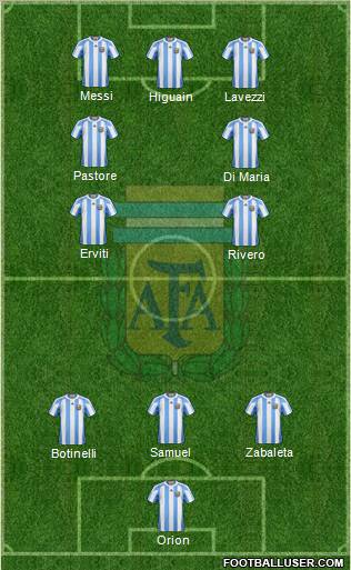 Argentina Formation 2011