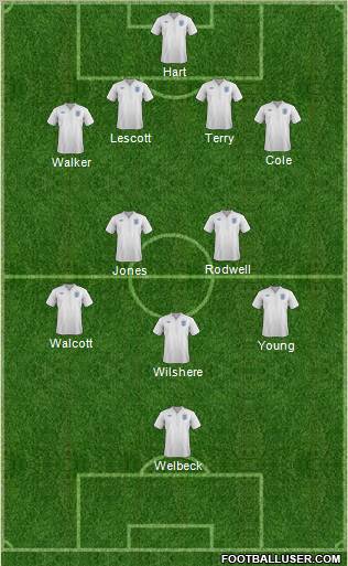 England Formation 2011