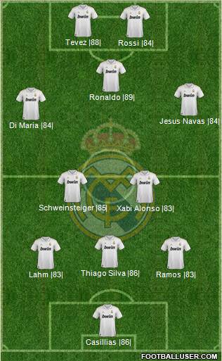 Real Madrid C.F. Formation 2011