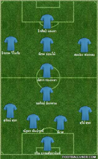 Football Manager Team Formation 2011