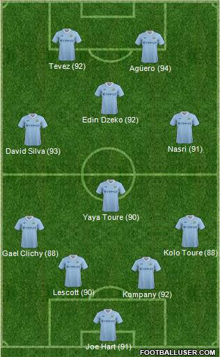 Manchester City Formation 2011