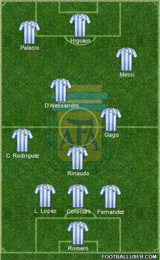 Argentina Formation 2011