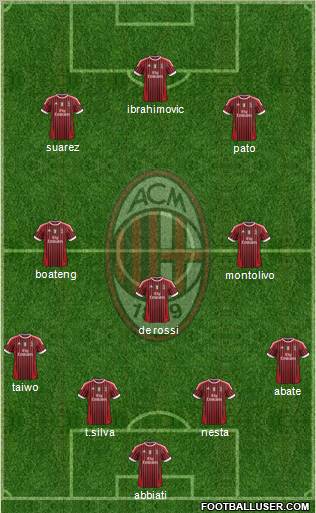 A.C. Milan Formation 2011