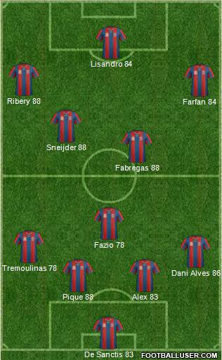 Newcastle Jets 4-3-3 football formation