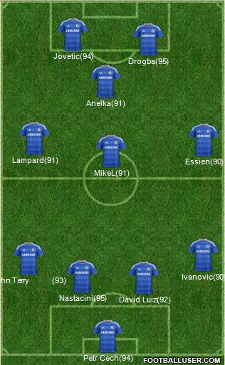 Chelsea Formation 2011
