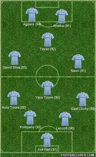 Manchester City Formation 2011
