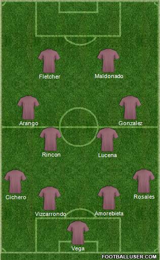 Football Manager Team Formation 2011