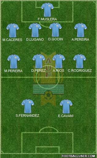 Uruguay Formation 2011