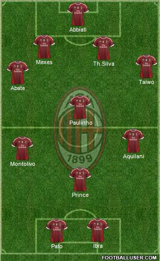 A.C. Milan Formation 2011