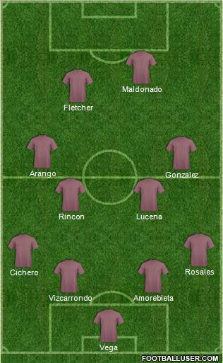 Football Manager Team Formation 2011
