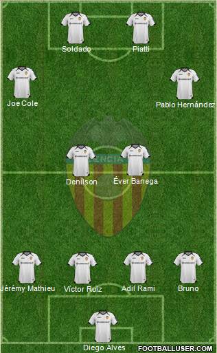 Valencia C.F., S.A.D. Formation 2011