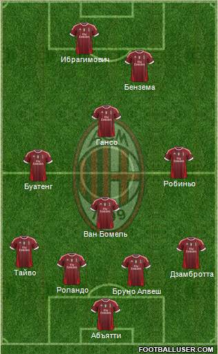 A.C. Milan Formation 2011