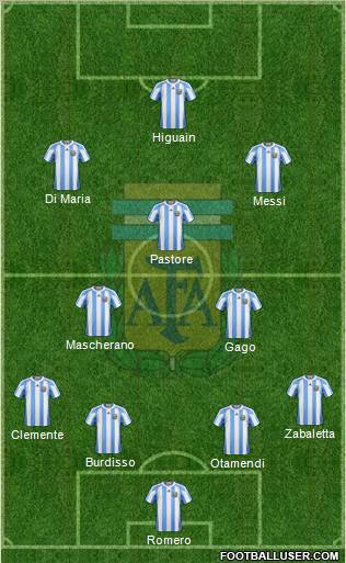 Argentina Formation 2011