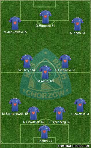Ruch Chorzow Formation 2011