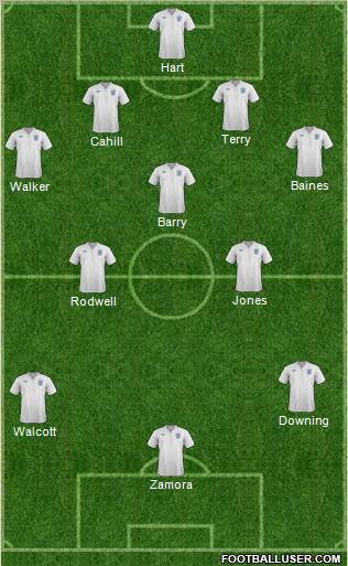England Formation 2011