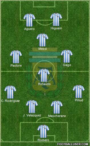 Argentina Formation 2011