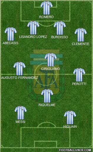 Argentina Formation 2011