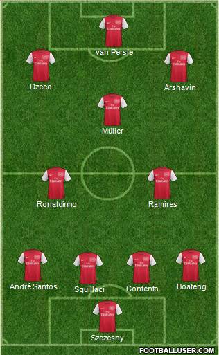 Arsenal Formation 2011